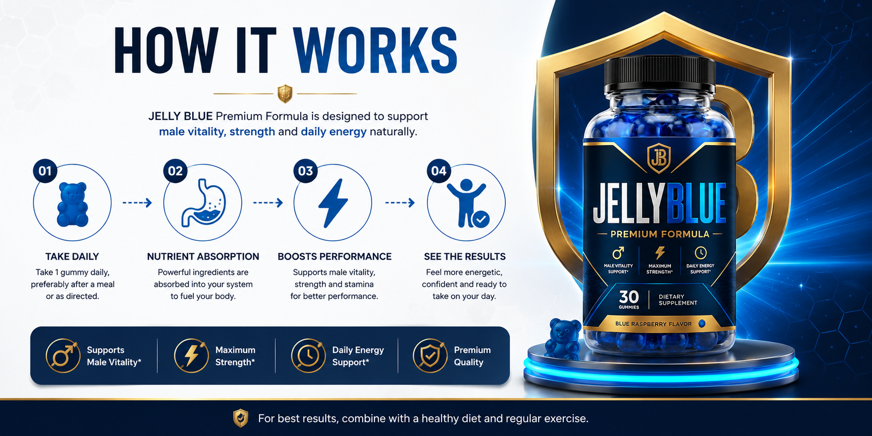 How Jellyblue works: take daily, nutrient absorption, boosts performance, see the results